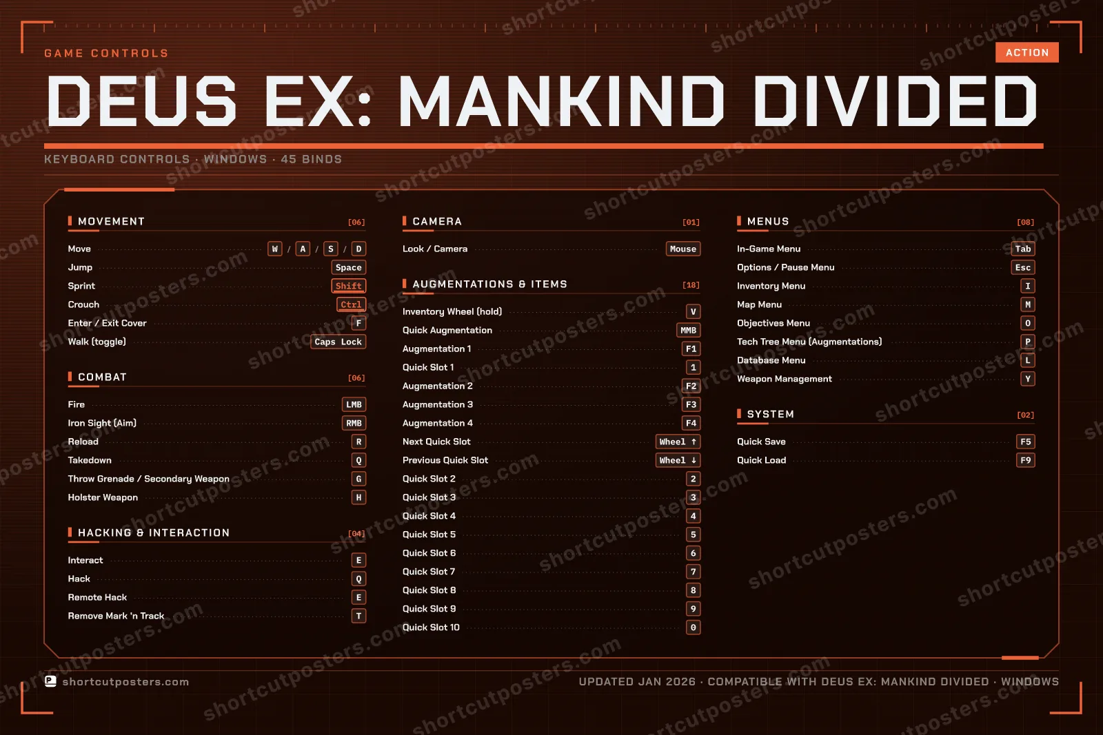 Deus Ex: Mankind Divided controls poster preview