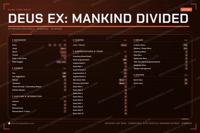 Deus Ex: Mankind Divided controls poster preview