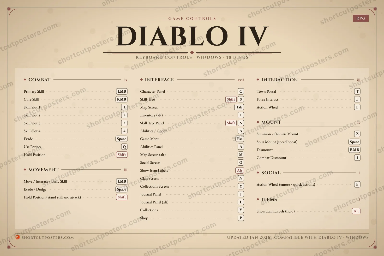 Diablo IV controls poster preview