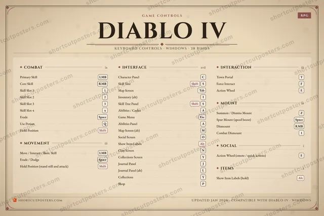 Diablo IV controls poster preview