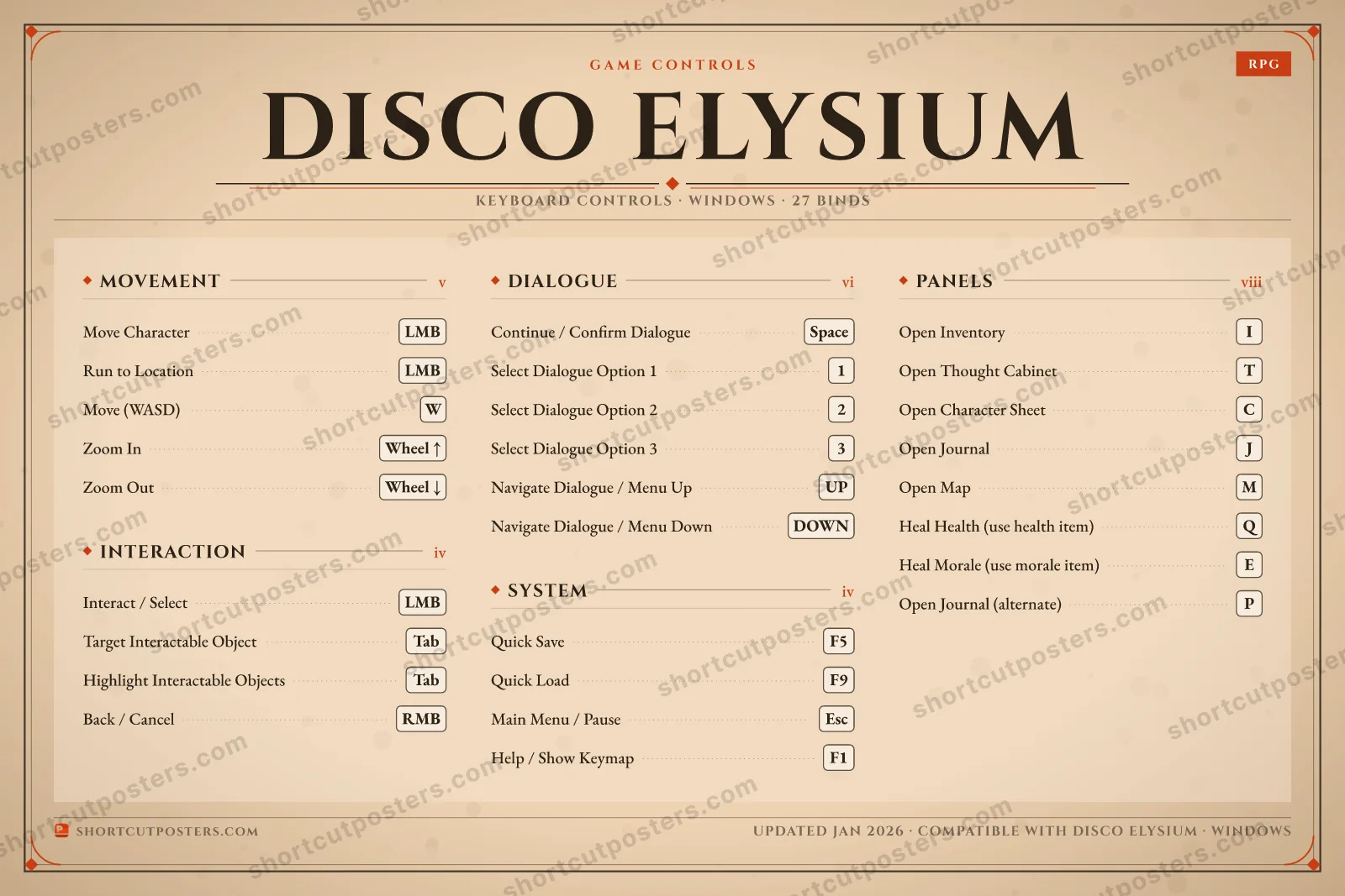 Disco Elysium controls poster preview