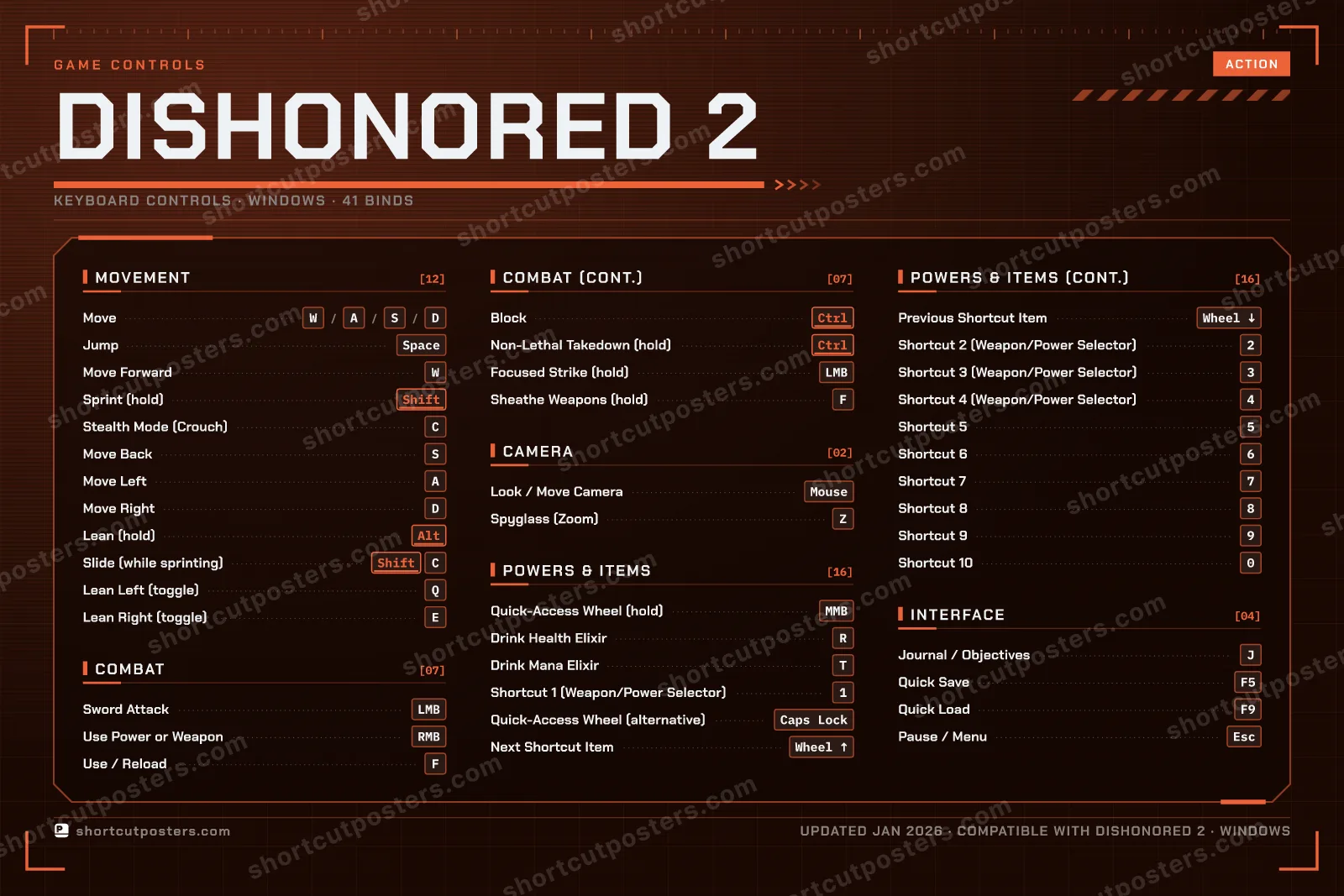 Dishonored 2 controls poster preview
