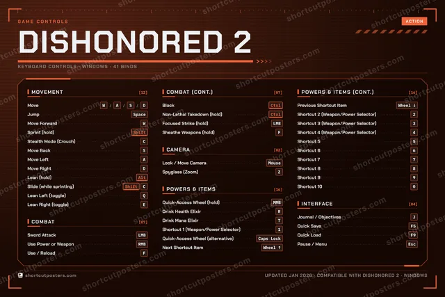 Dishonored 2 controls poster preview