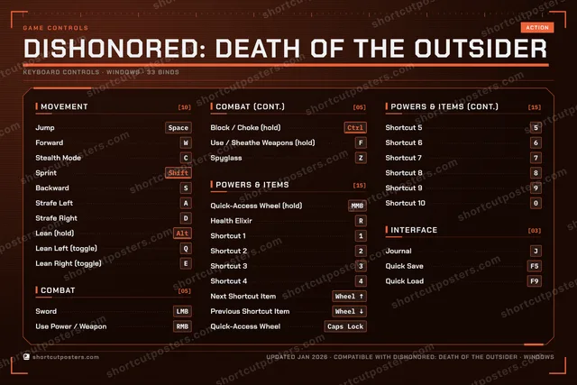 Dishonored: Death of the Outsider controls poster preview