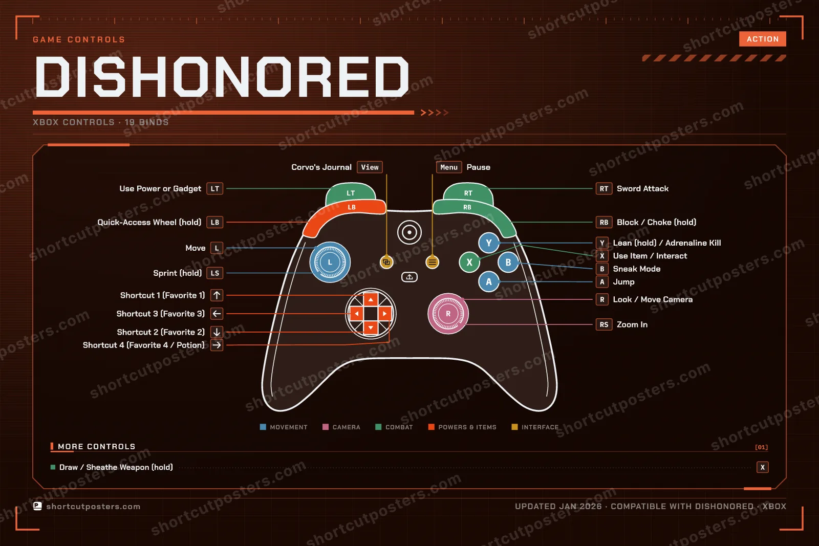 Dishonored controller poster preview
