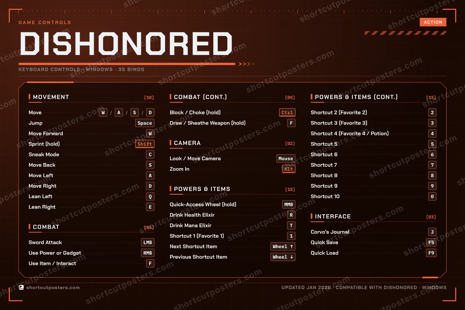 Dishonored controls poster preview