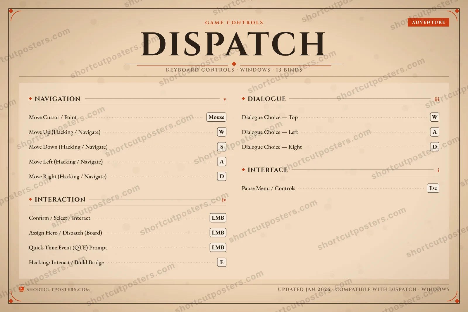 Dispatch controls poster preview