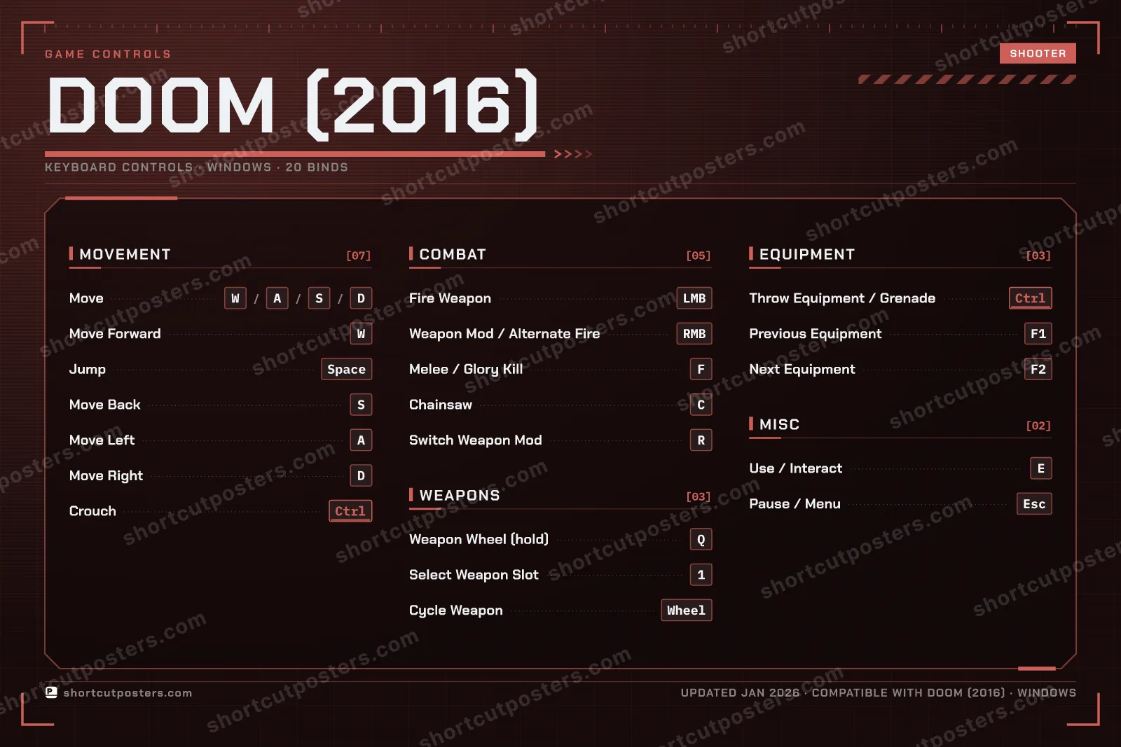 DOOM (2016) controls poster preview