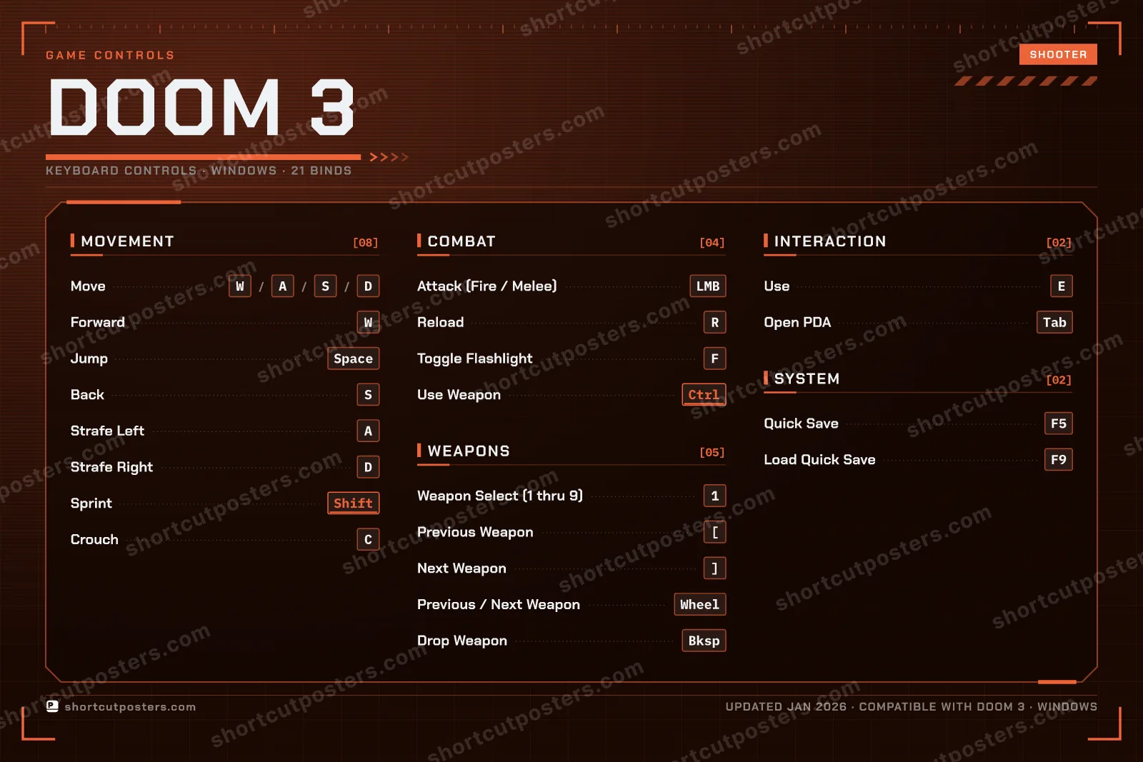 DOOM 3 controls poster preview
