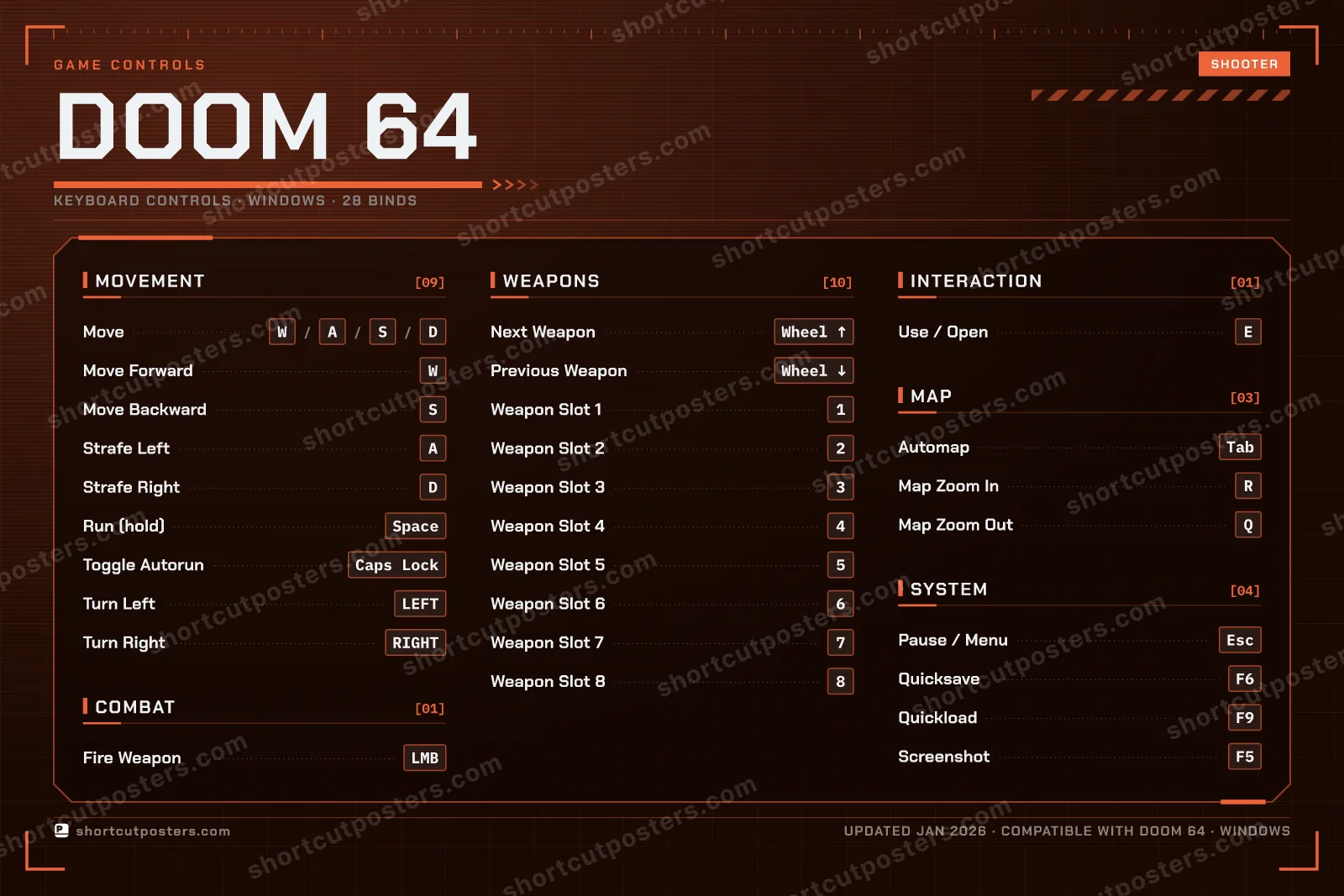 DOOM 64 controls poster preview