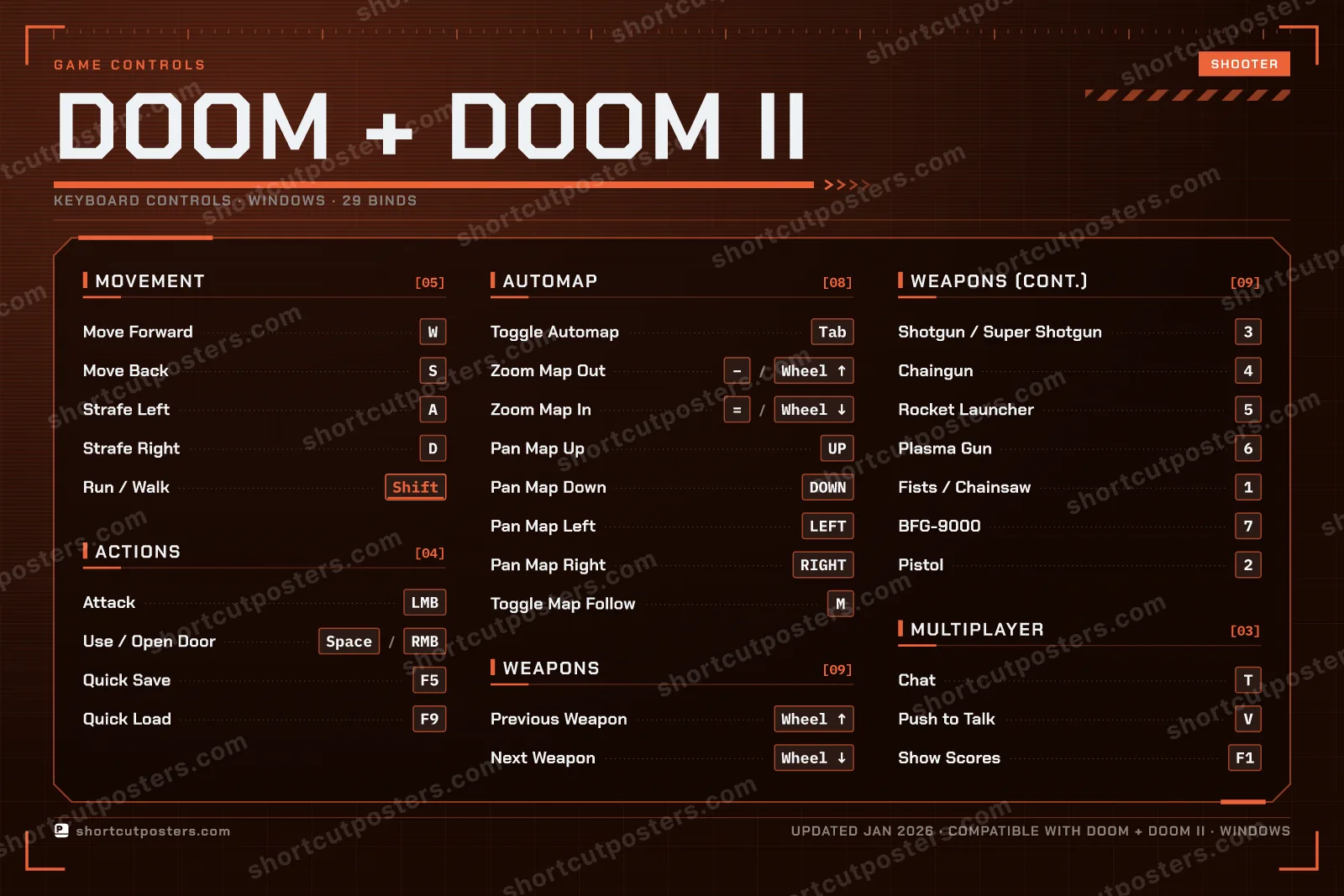 DOOM + DOOM II controls poster preview