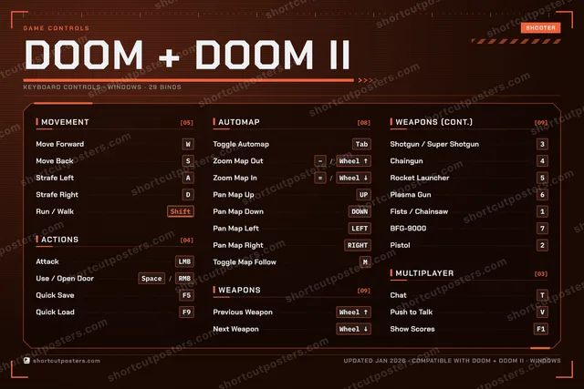 DOOM + DOOM II controls poster preview