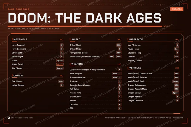 DOOM: The Dark Ages controls poster preview