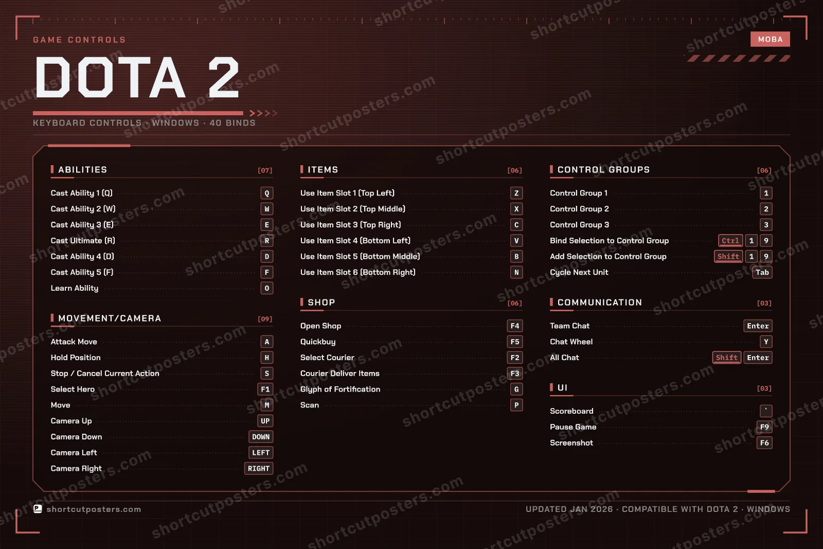 Dota 2 controls poster preview