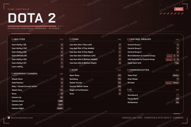 Dota 2 controls poster preview