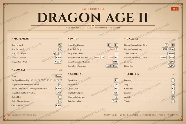 Dragon Age II controls poster preview