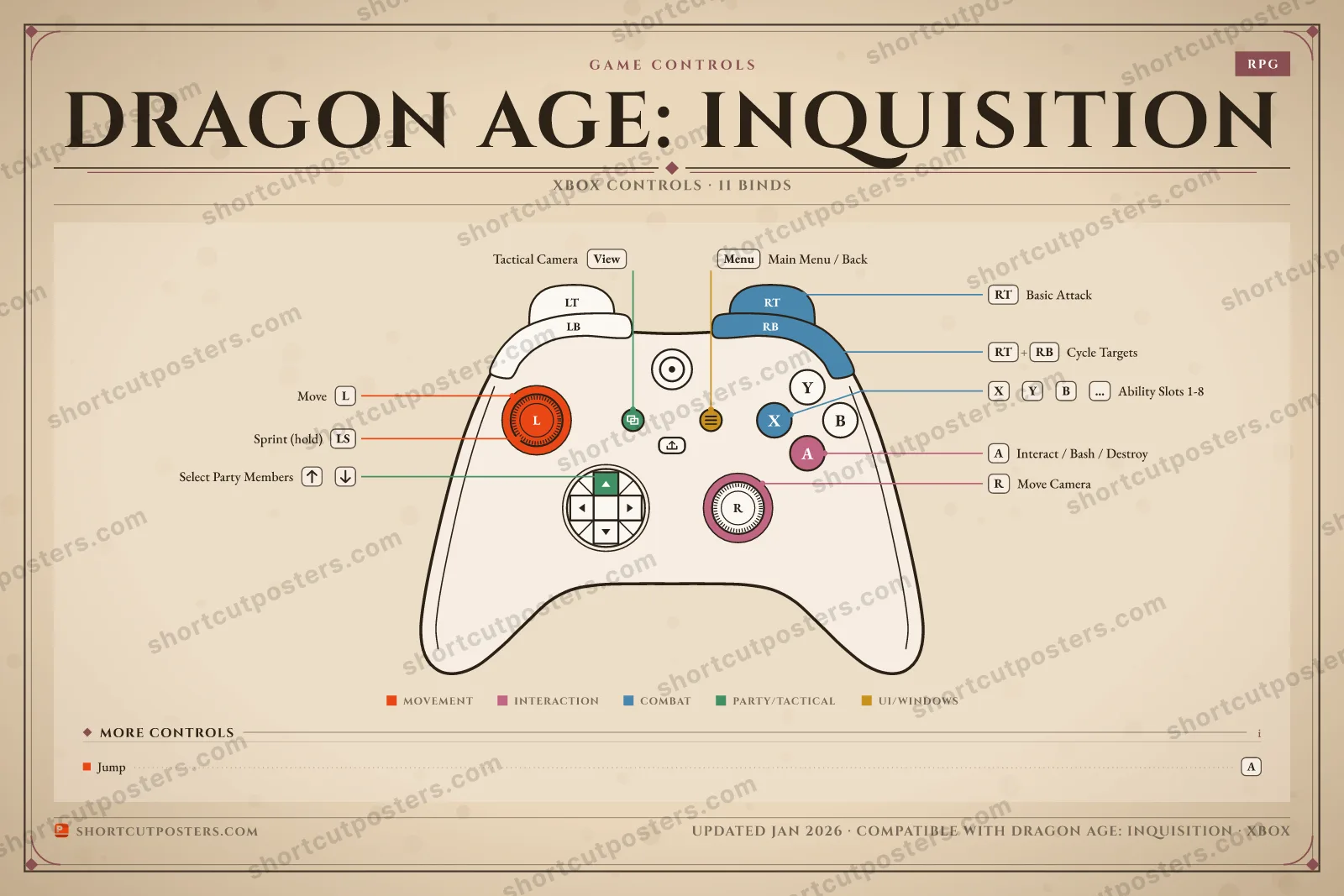 Dragon Age: Inquisition controller poster preview