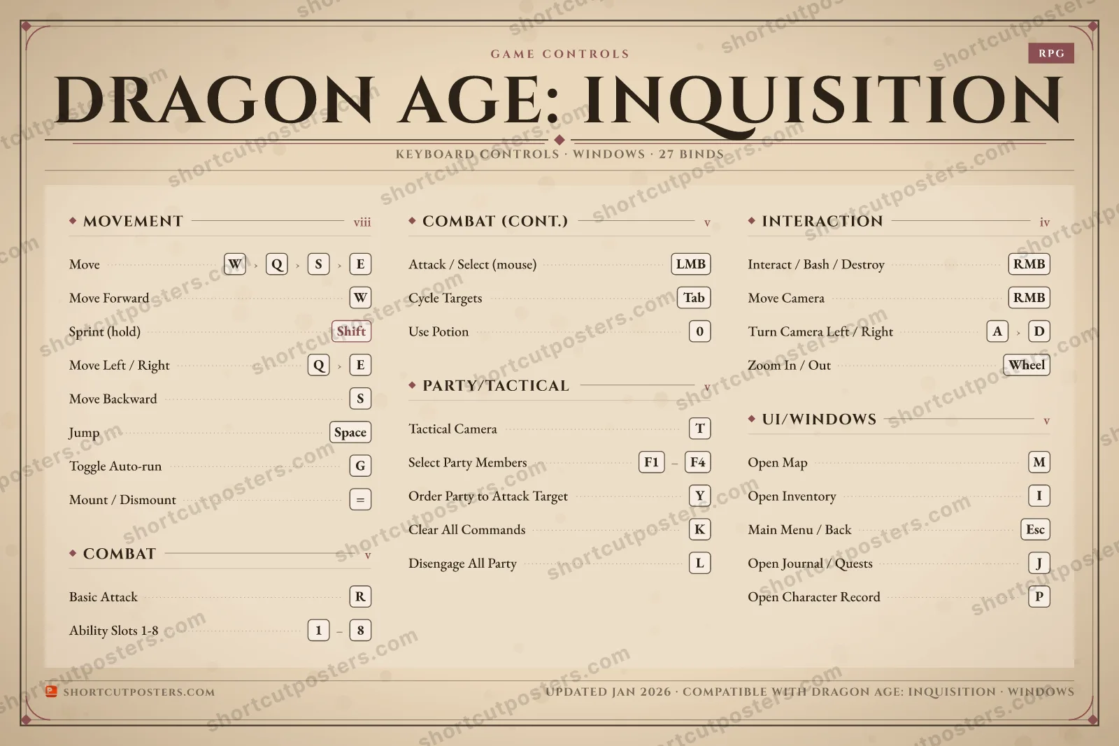 Dragon Age: Inquisition controls poster preview