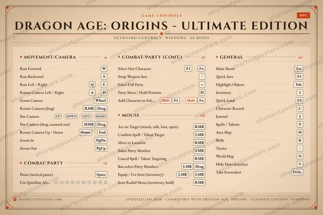 Dragon Age: Origins - Ultimate Edition controls poster preview