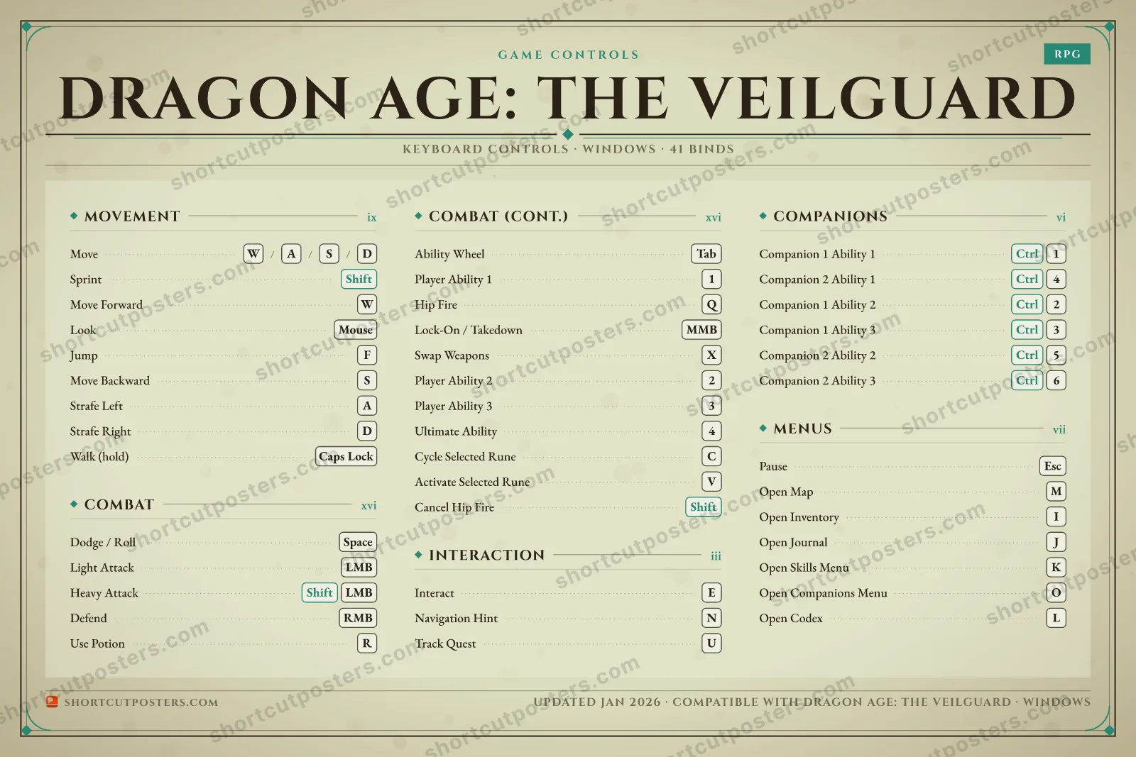 Dragon Age: The Veilguard controls poster preview