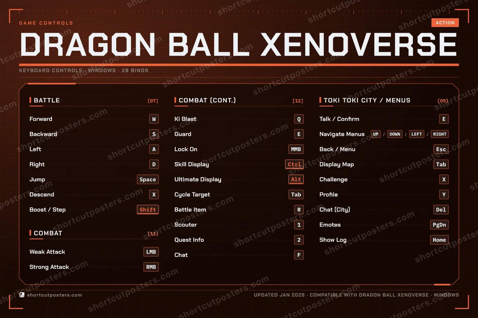 DRAGON BALL XENOVERSE controls poster preview
