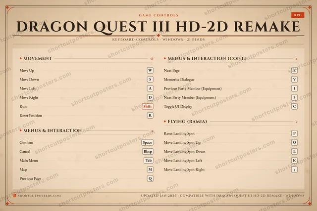 Dragon Quest III HD-2D Remake controls poster preview
