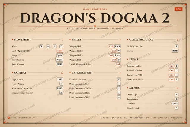 Dragon's Dogma 2 controls poster preview