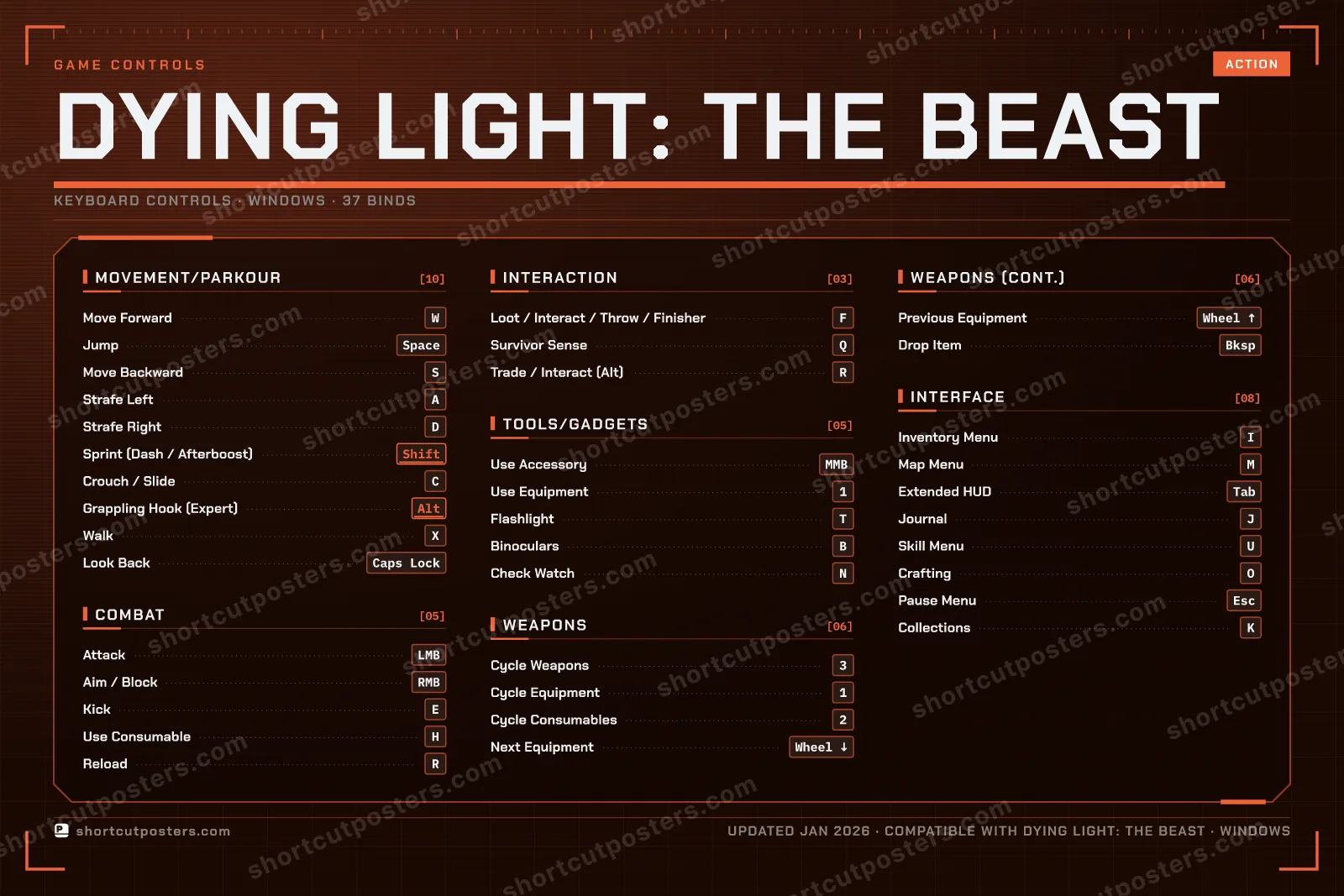 Dying Light: The Beast controls poster preview