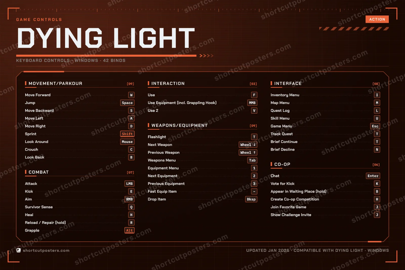 Dying Light controls poster preview
