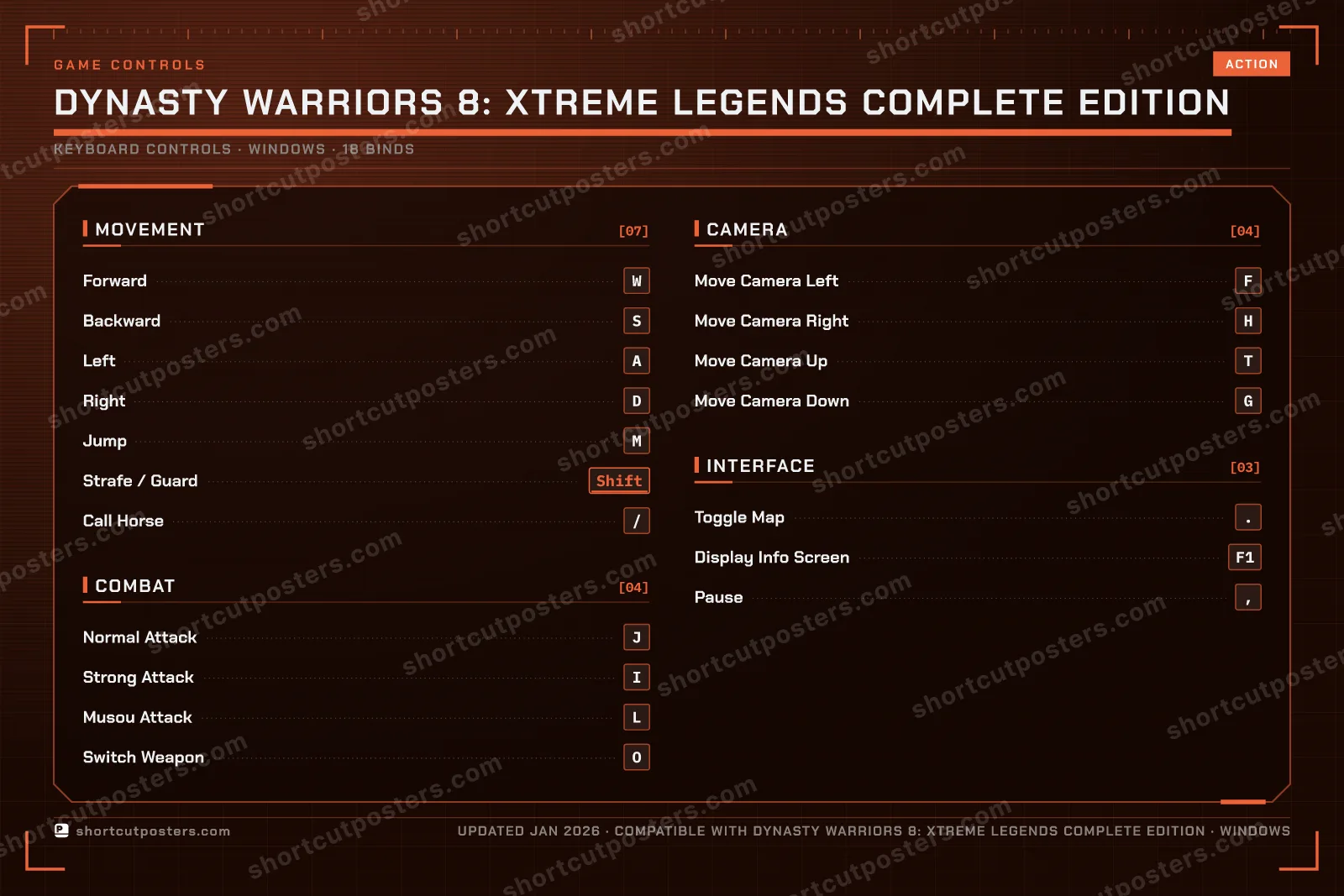 DYNASTY WARRIORS 8: Xtreme Legends Complete Edition controls poster preview