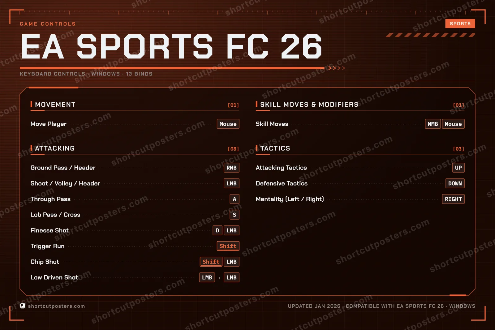EA SPORTS FC 26 controls poster preview