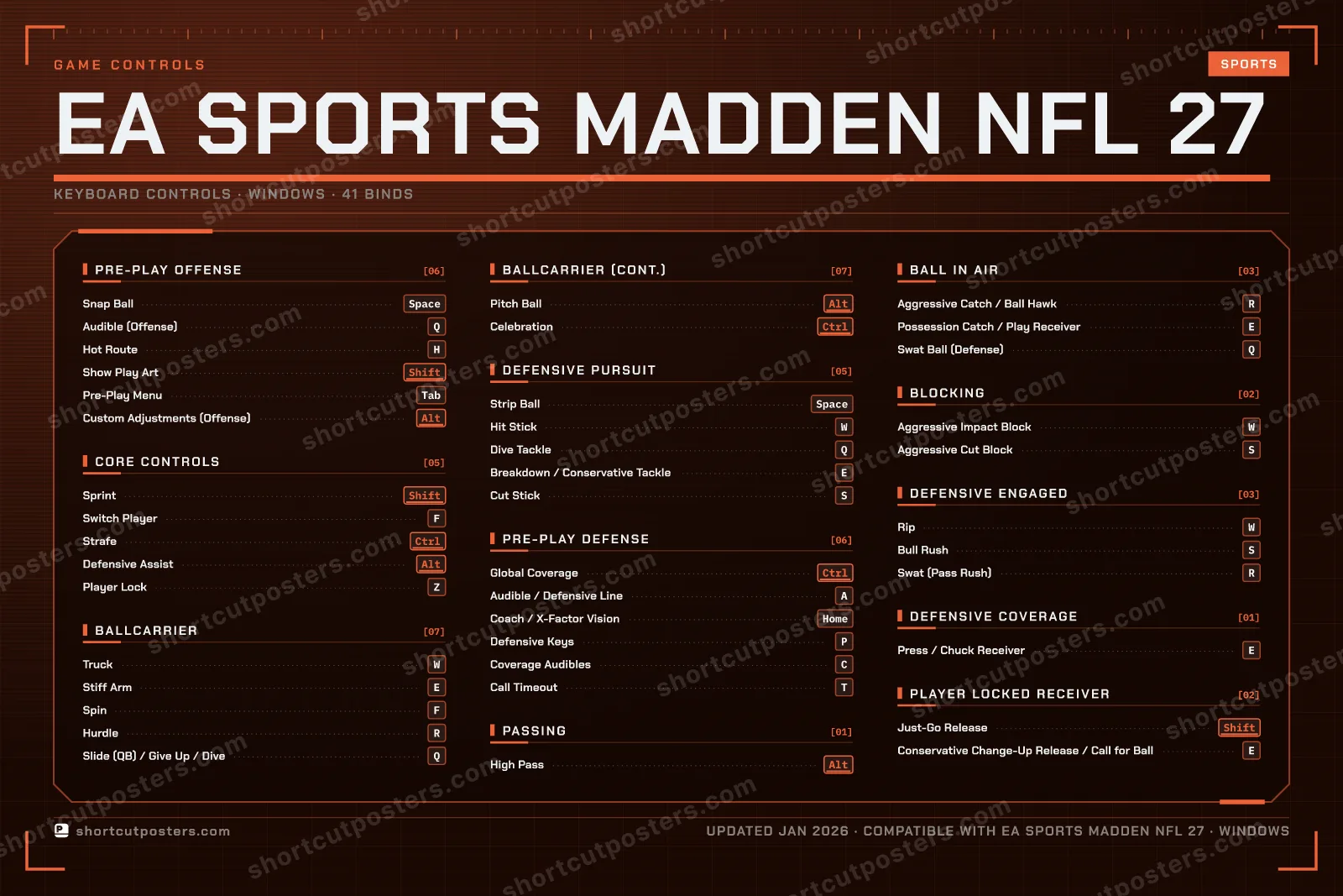 EA SPORTS Madden NFL 27 controls poster preview