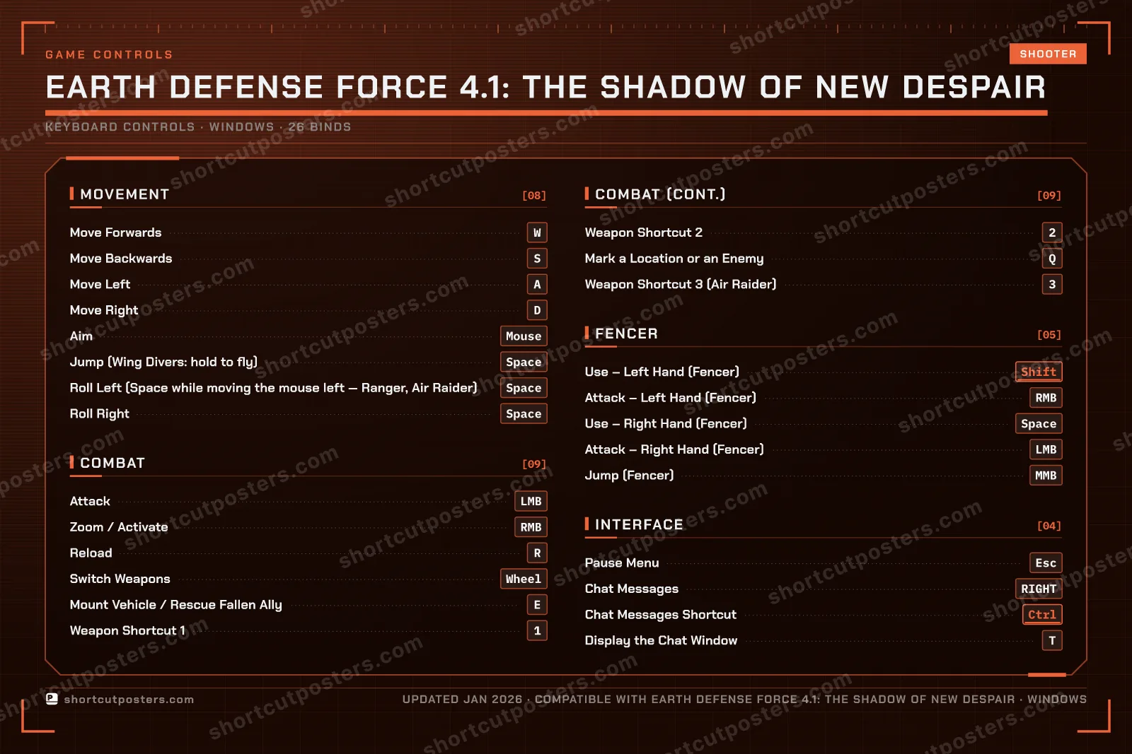 EARTH DEFENSE FORCE 4.1: The Shadow of New Despair controls poster preview