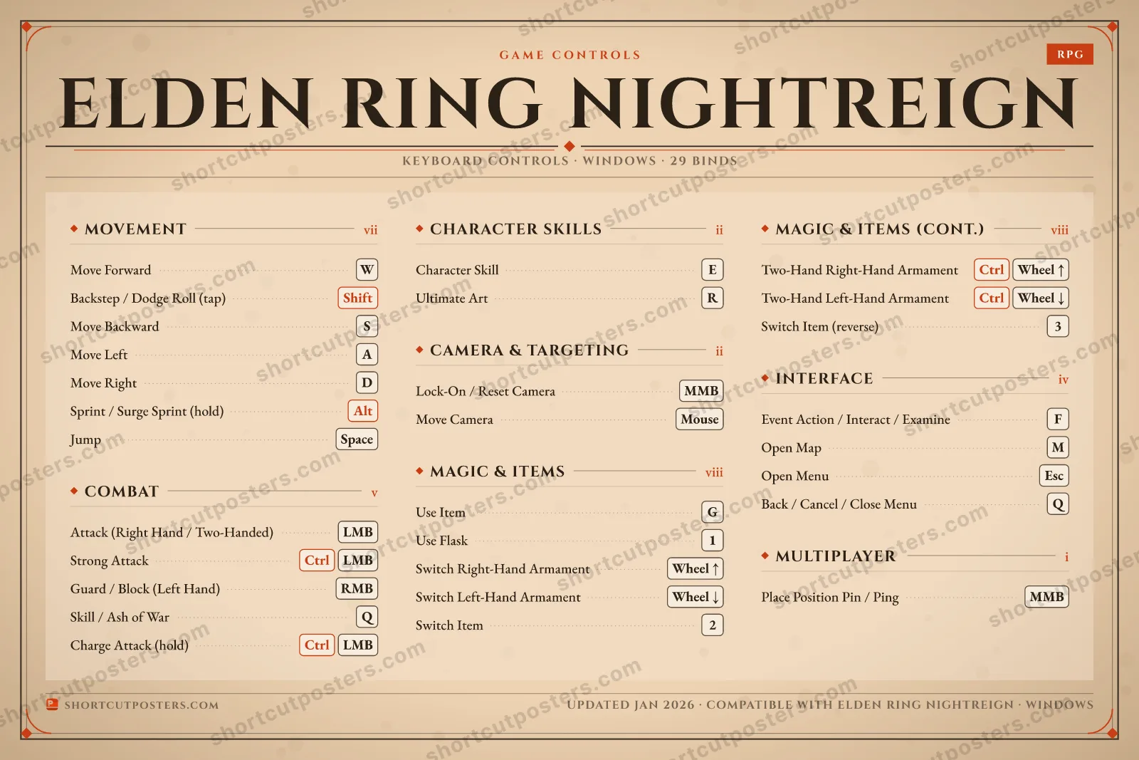 Elden Ring Nightreign controls poster preview