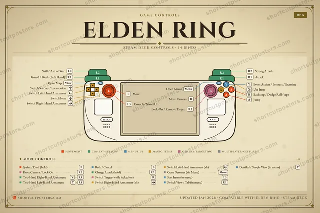Elden Ring controller poster