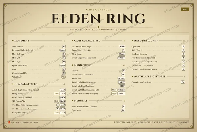 Elden Ring controls poster preview