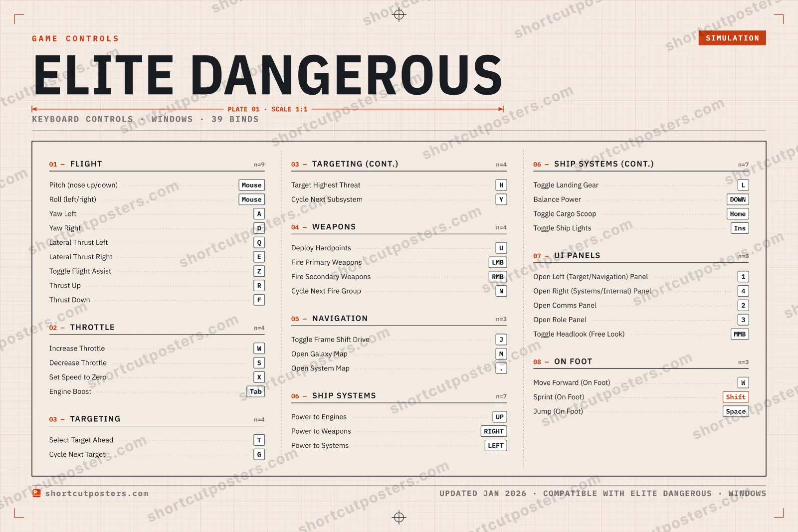 Elite Dangerous controls poster preview