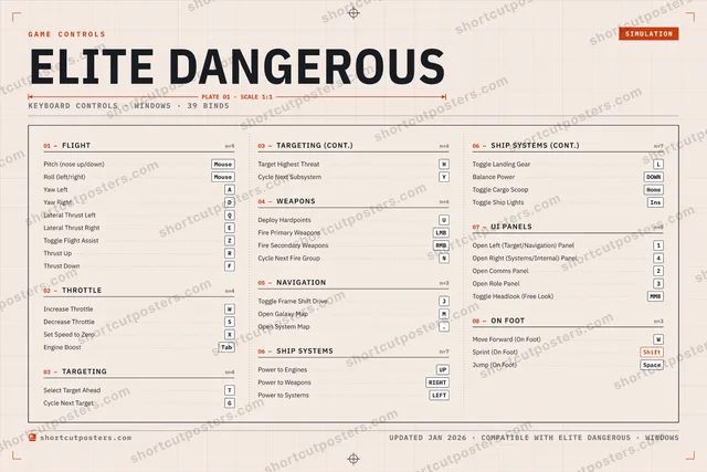 Elite Dangerous controls poster preview