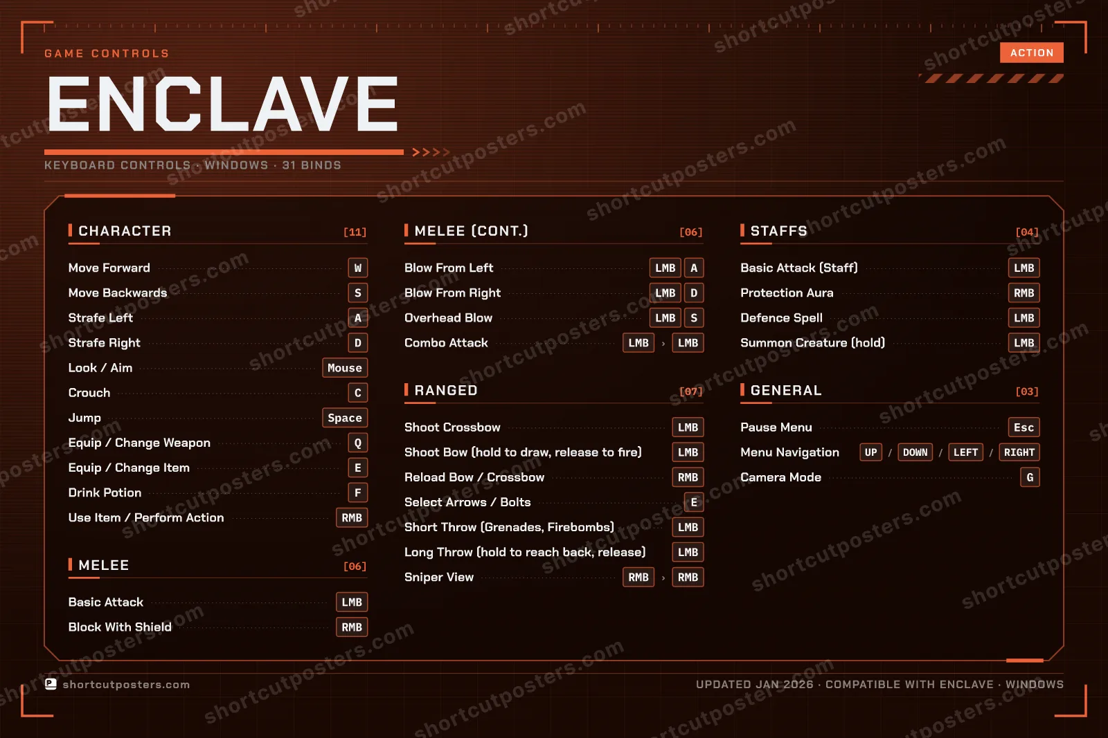 Enclave controls poster preview