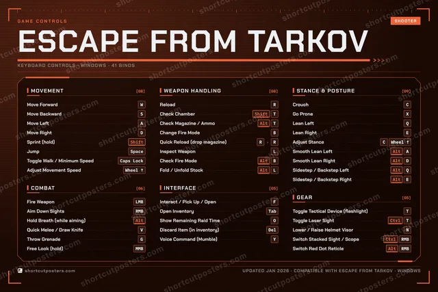 Escape from Tarkov controls poster preview