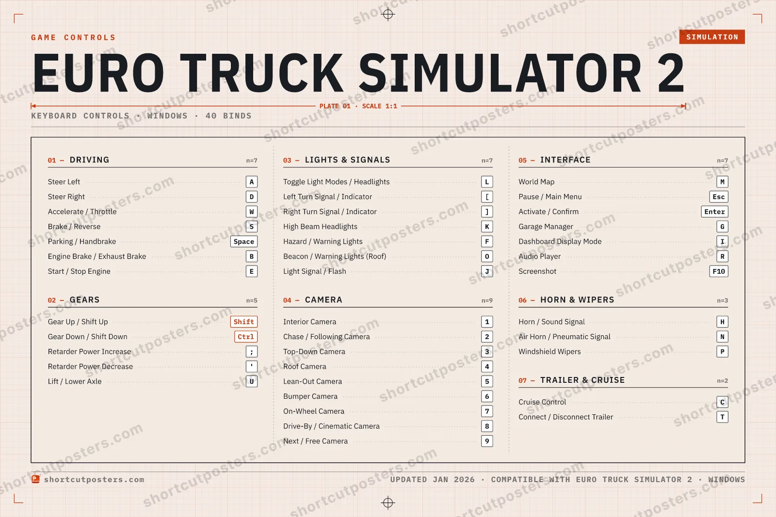 Euro Truck Simulator 2 controls poster preview