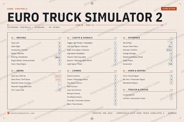 Euro Truck Simulator 2 controls poster preview