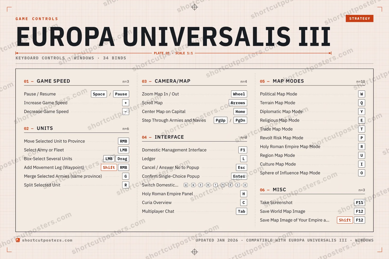 Europa Universalis III controls poster preview