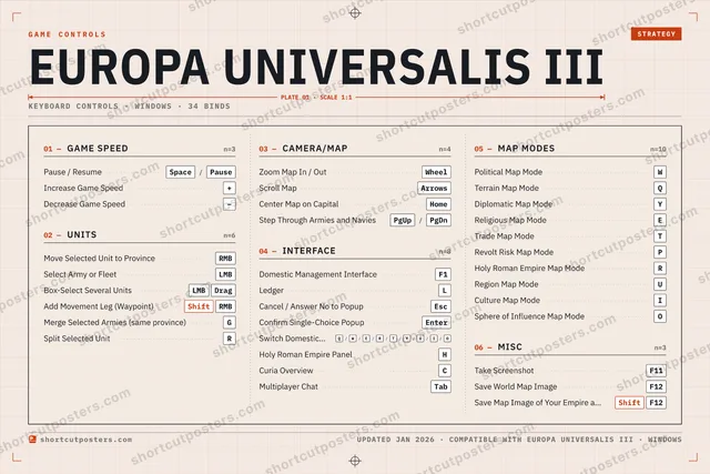 Europa Universalis III controls poster preview