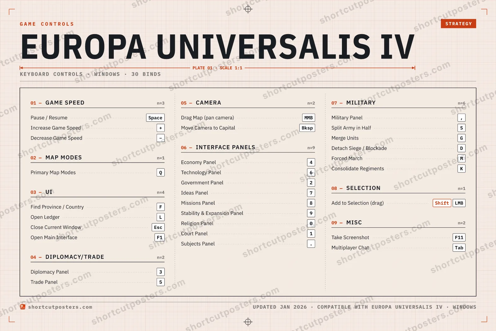 Europa Universalis IV controls poster preview