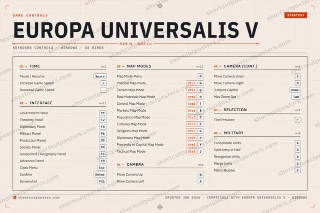 Europa Universalis V controls poster preview