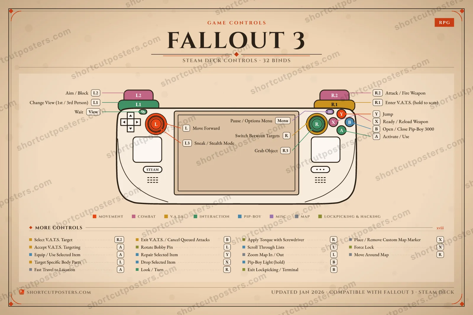 Fallout 3 controller poster preview