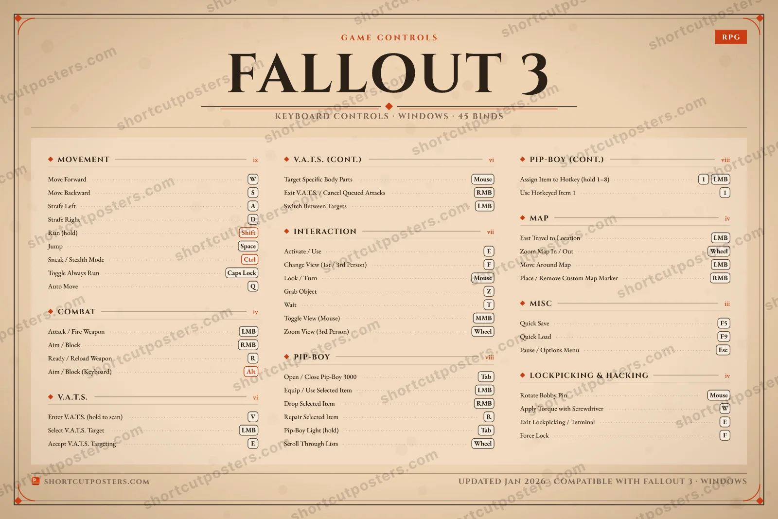 Fallout 3 controls poster preview