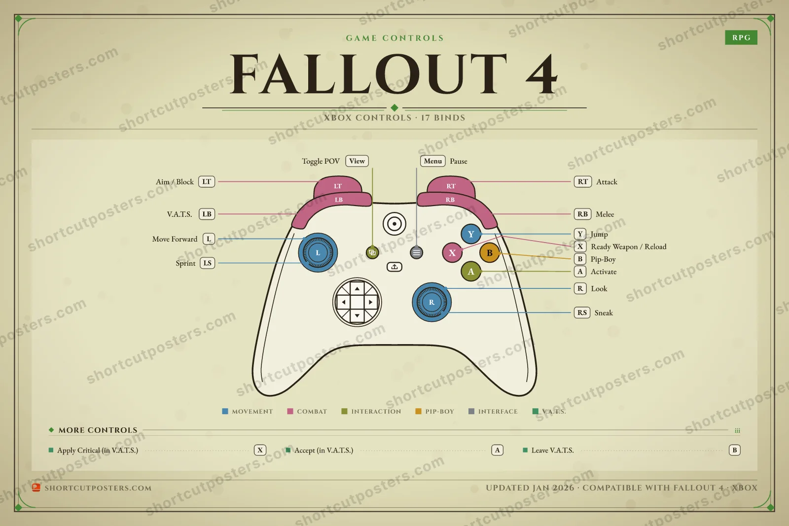 Fallout 4 controller poster preview