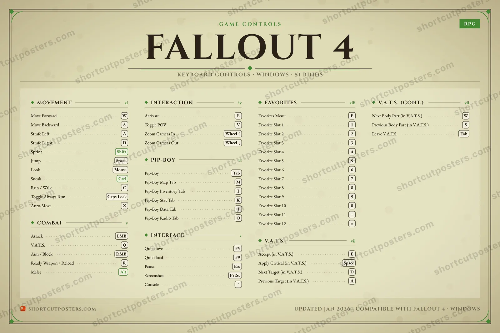 Fallout 4 controls poster preview